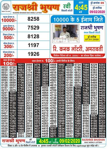 rajshree bhushan lottery result today|Rajshree Results .